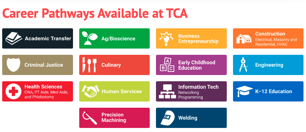 Different pathways available at TCA. TCA is one of many different opportunities for the students of Southwest.